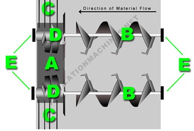 auger-diagram