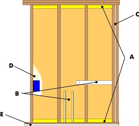 windowslivewriterhowweinstallfiberglassbatts-149c6properinsulatingtechnique-thumb