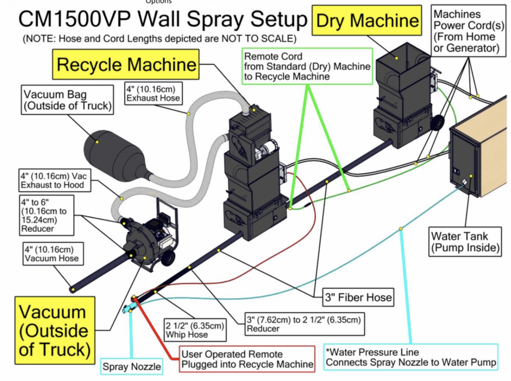 wall spray setup for cm1500 and cm1500 recycler